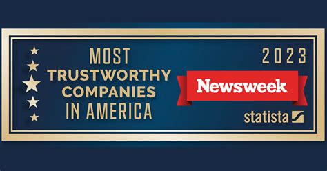Trusted by More Than 2000 Companies .